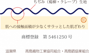 高島ちぢみ